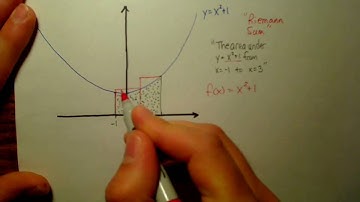 Video Introduction for 4.1: Area and Distance