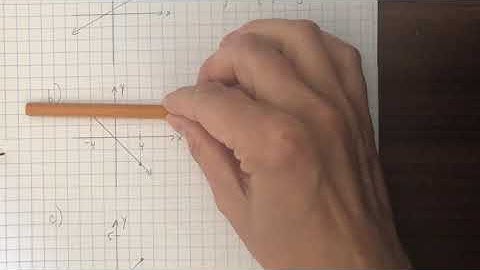 Section 1.4 Video 2 (MCR3U)