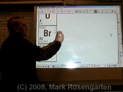 Chemistry Tutorial 4.04 Electron Dot Diagrams