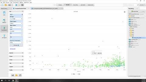 Lab 5 Logistic Regression and Support Vector Machine in #RapidMiner