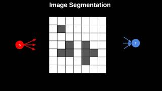 Maximum Flow Applications: Image Segmentation