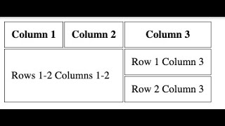 HTML(Adding Tables , Rows & Columns using Html)