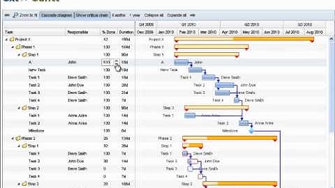 GXT Gantt Introduction video