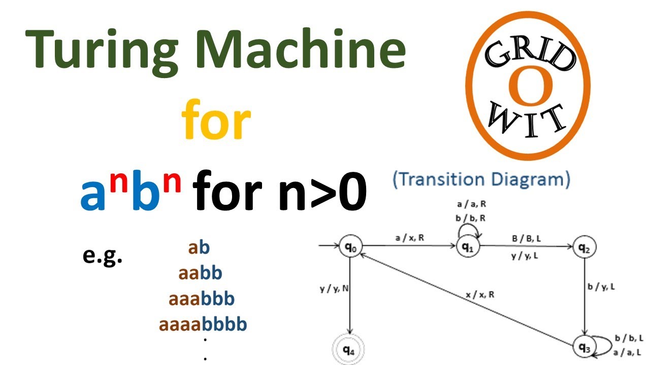 Turing Machine For A N B N Turing Machine For 0 N 1 N Youtube