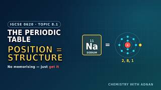 8.1 Arrangement of Elements | Cambridge IGCSE Chemistry 0620 (8.1) Explained
