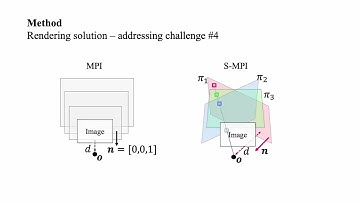 [CVPR 2023] Structural Multiplane Image: Bridging Neural View Synthesis and 3D Reconstruction