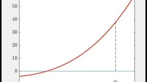 Newton Raphson Method at Work