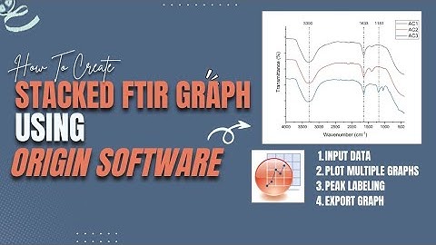 Stacked FTIR graph using Origin software || How to merge multiple graphs || In just 5 minutes