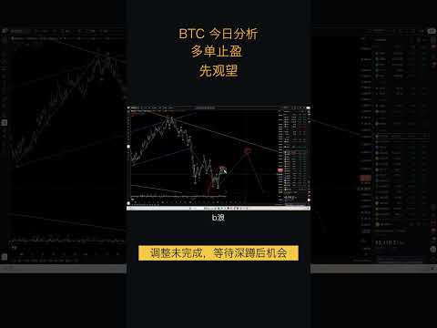 7.10比特币走势分析:比特币B浪反弹结构不完整,回调深度不足,建议多单止盈出场等待(比特币合约交易)军长 #比特币 #shorts