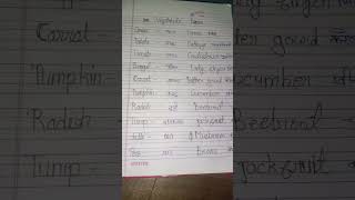 22 vegetables name #shorts #youtubeshorts