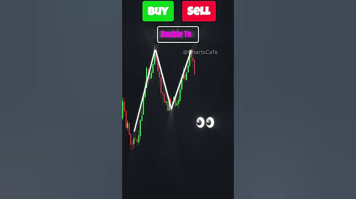Buy or Sell? Chart Patterns trading Strategy | Double Top Chart pattern #candlestickpatterns