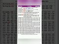 TODAY KERALA LOTTERY RESULT 28 2 2026 KARUNYA KR 744 Keralalottery Lottery Lotteryresult 