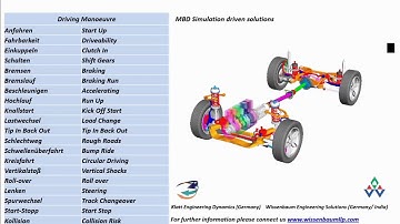 WissenBaum Multibody Dynamics