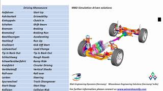 WissenBaum Multibody Dynamics