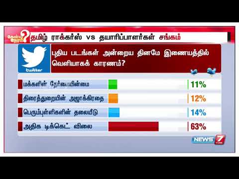 மக்கள்தீர்ப்பு | புதிய படங்கள் அன்றைய தினமே இணையத்தில் வெளியாகக் காரணம்?