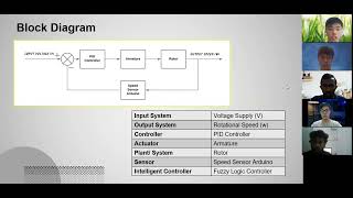 EMM 3520 INSTRUMENTATION AND CONTROL VIDEO PRESENTATION (Project)