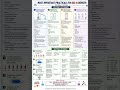 Chemistry 10th PBA federal board quick revision #fbise #federalboard #pba  #chemistry #10th