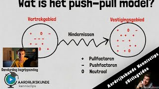 Wat is het push-pull model? #donderdagbegrippendag Wealth