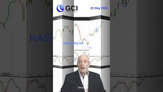 4 Warning Signs Gold Ready to Drop? #Gold #shorts #forextrading