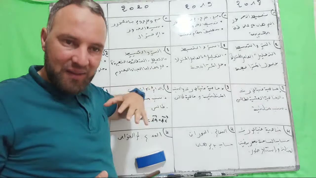 مراجعة بعض الأسئلة المهمة في مادة الرياضيات رابعة متوسط