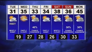 Mostly sunny and cold