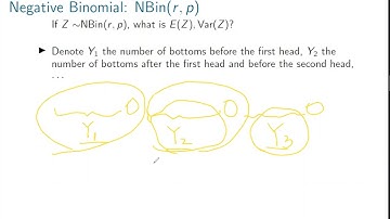 Week_4_5 negative binomial and negative hypergeometric