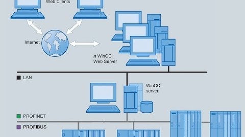 PART2 : SCADA TIA PORTAL V14 Wincc Webnavigator Web server and Web UX access by Smart phone or PC