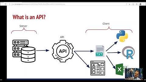 Demystifying APIs For Scientists [September 2022]