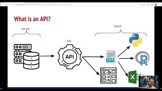 Demystifying APIs For Scientists [September 2022]