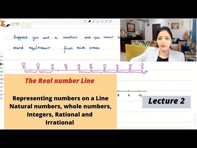 The Real Number Line | Meaning | 2 |
