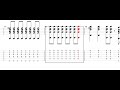 【ギターTAB譜】天気予報 - 羊文学 ギター