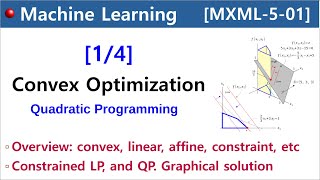 Download Lagu [MXML-5-01] Convex Optimization [1/4] - Overview. Constrained LP, QP, and Graphical solutions MP3