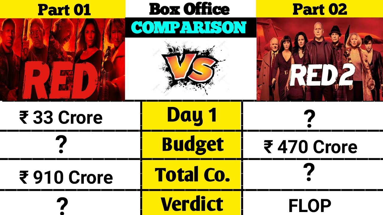 Hollywood Action movies RED vs RED 2 movie box office collection comparison।।