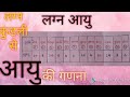 लग्न आयु_| Life Span from Lagna in Astrology.