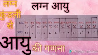 लग्न आयु_| Life Span from Lagna in Astrology.