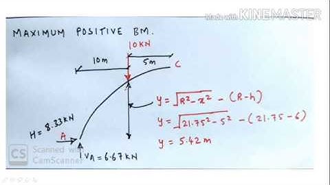 Three Hinged Arches | Circular Arches | Problem 1 | Part 1