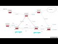 MPLS Evolution - IP Routing, LDP, RSVP-TE, MPLS-TP, to Segment Routing