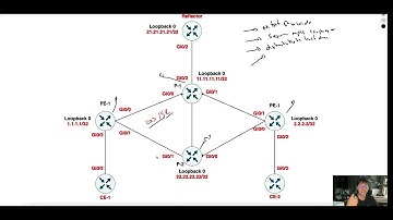 CCIE Service Provider | Segment Routing Traffic Engineering ODN (On-demand)