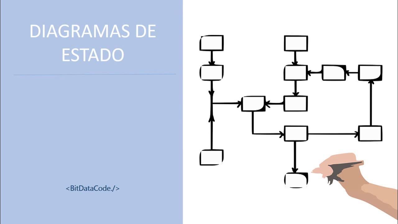 Diagramas de Estado UML YouTube Diagramas de Estado UML YouTube