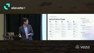 ElevateIT: Phoenix Technology Summit 2024 - Achieving Least Privilege with Identity Security
