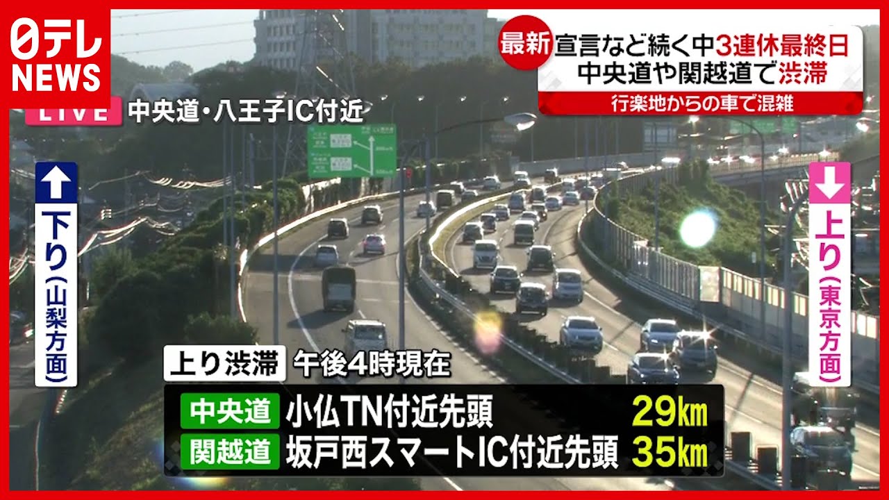 渋滞 連休最終日 中央道や関越道のぼり線で渋滞 Youtube