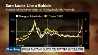 Chinese Markets a Classic Bubble Feeding Itself: Lawson Chinese Markets a Classic Bubble Feeding Itself: Lawson