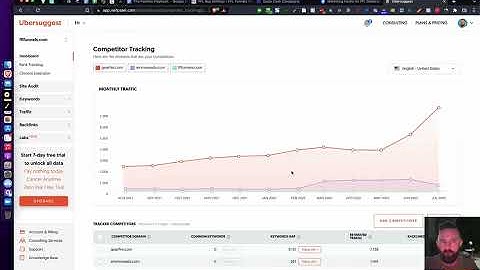 Rank Tracking   How to Track Your Keyword Ranking FREE