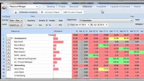 Saviom Resource Management- Product Tour