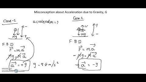 Misconception about Acceleration due to Gravity