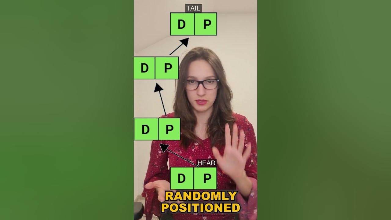 Linked lists in 60 seconds (data structures) #shorts - YouTube