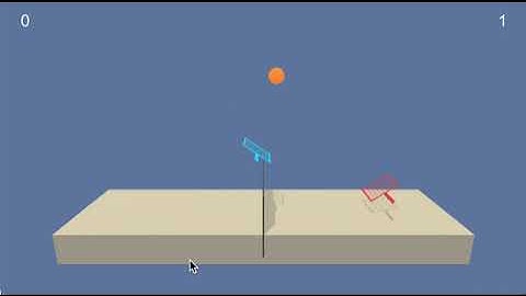 Trained Unity Tennis Environment