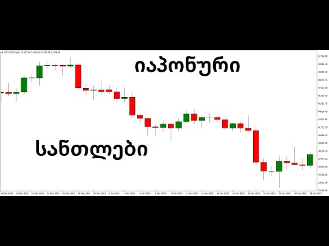 იაპონური სანთლების თეორია