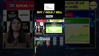 Eternal buy sell or hold !