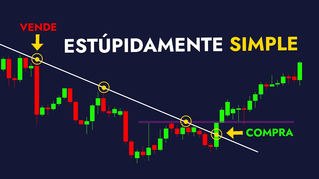 La ÚNICA Estrategia de Líneas de Tendencia que REALMENTE Funciona